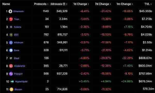 以太坊正在消亡？解读现在加密货币盛行的四种观点
